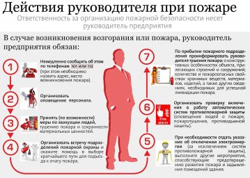 Памятка "Действия руководителя при пожаре"